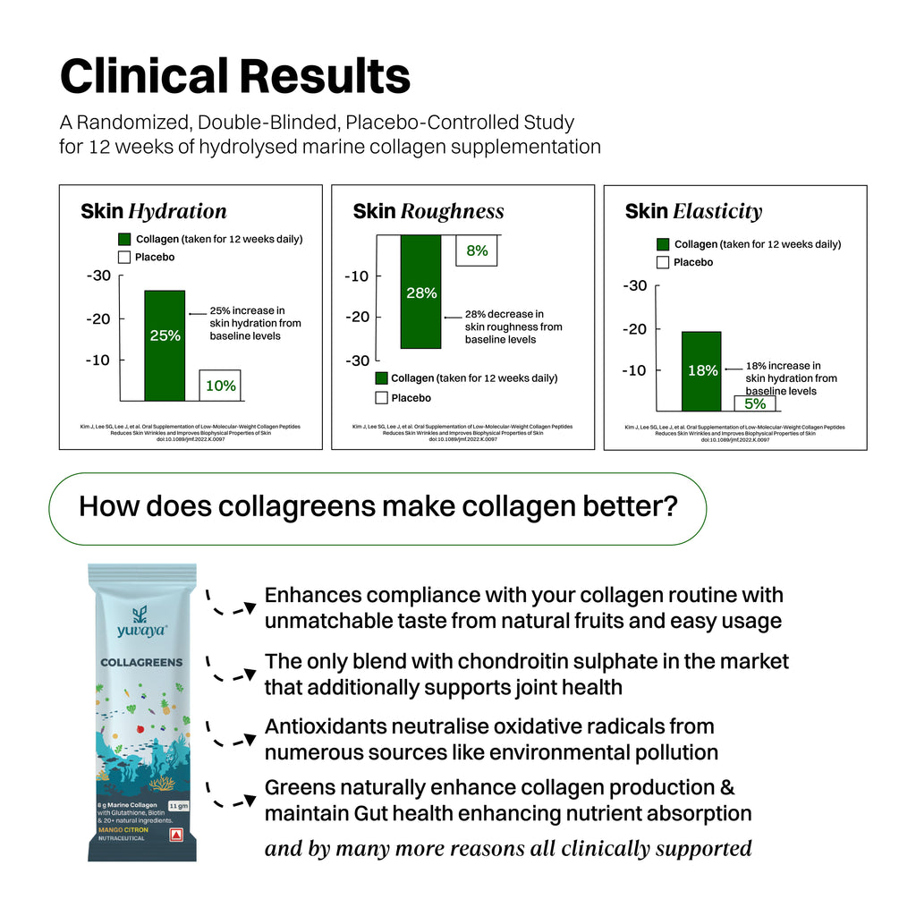 Yuvaya Collagreens 30 day pack- 275 grams