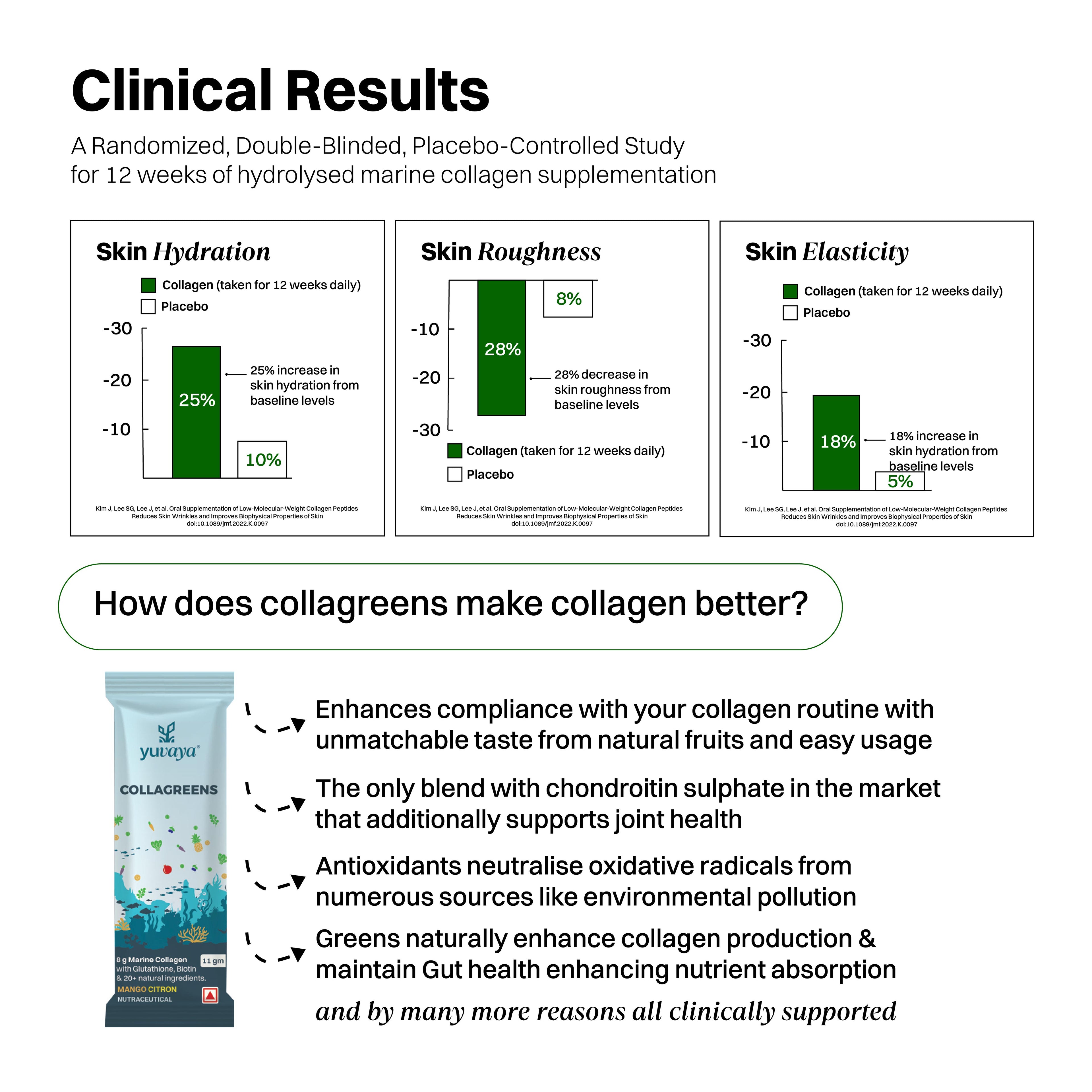 Yuvaya Collagreens 30 day pack- 275 grams